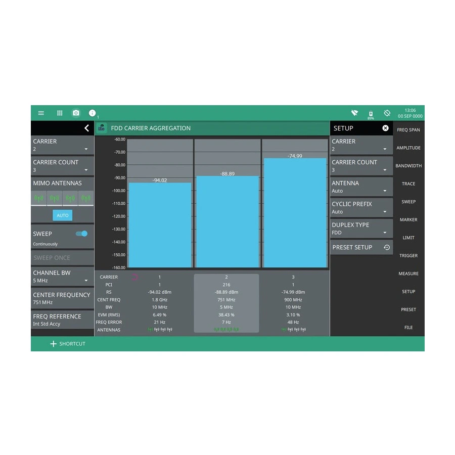 Anritsu MS2080A-0883 volba software pro měření LTE FDD/TDD