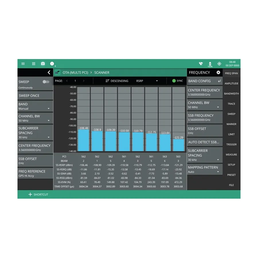 Anritsu MS2080A-0888 volba software pro měření 5G NR Downlink