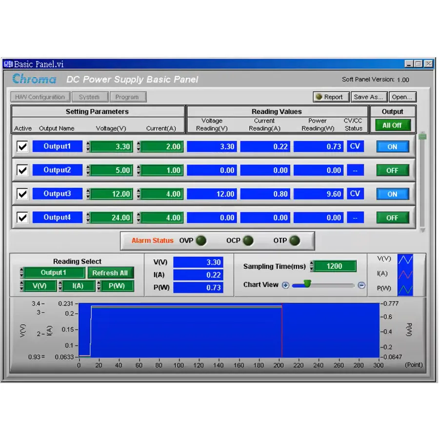 Chroma 10808 souprava SoftPanel software