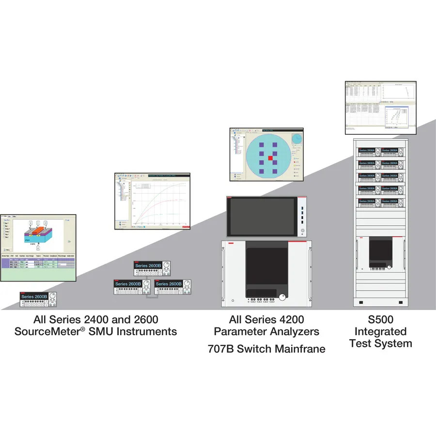 Keithley ACS Basic Edition software pro řízení měřicích přístrojů