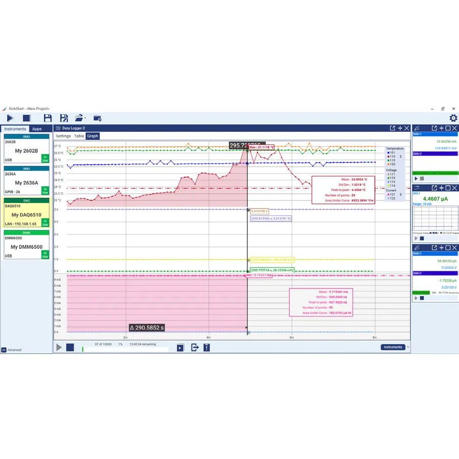 Software pro ovládání přístrojů Keithley KICKSTARTFL-SUITE KickStart