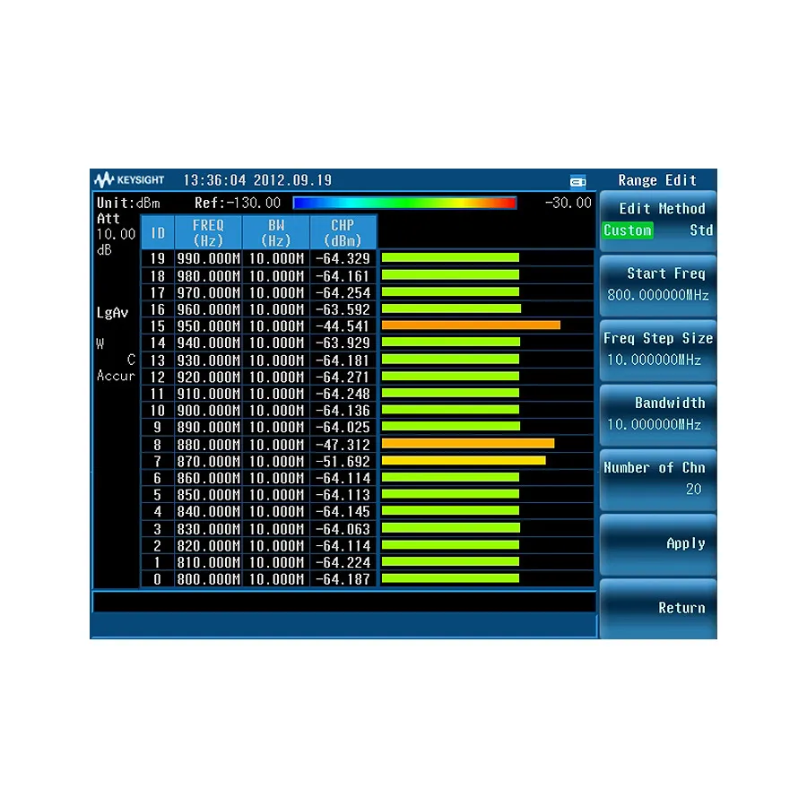 Keysight N9321CK/SCN Možnost skeneru kanálu