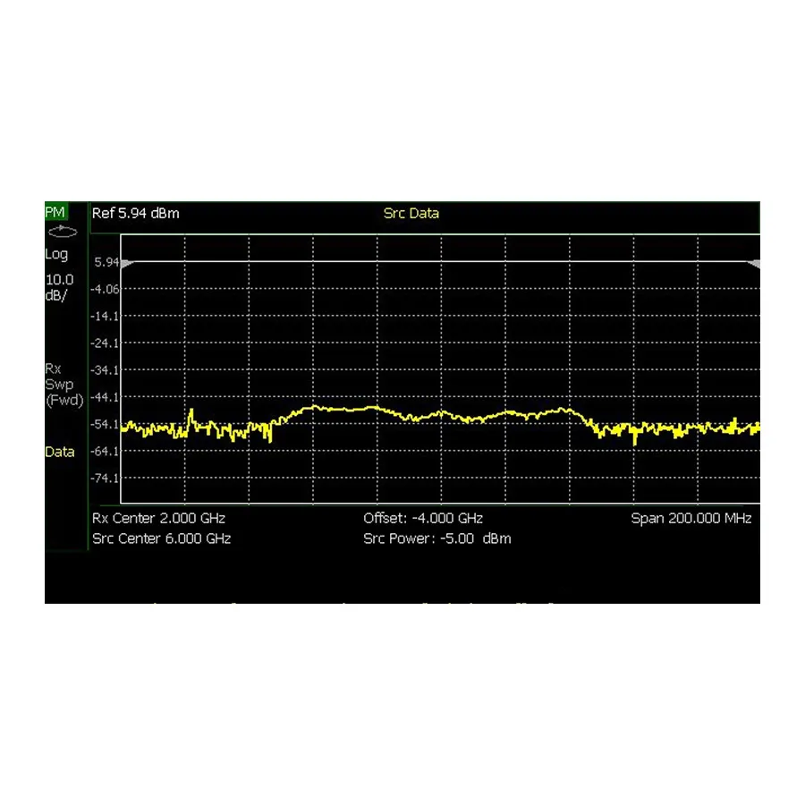 Keysight N9912CU/208 možnost měření USB Power Sensor