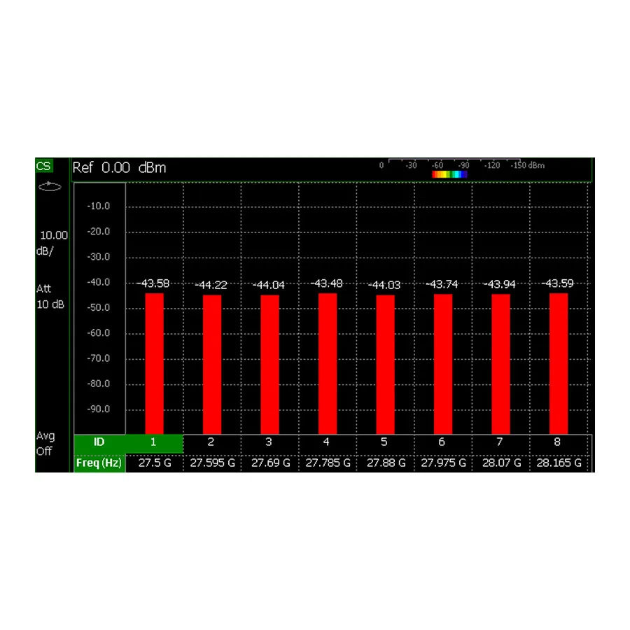 Keysight N9913CU/312 modul skenovače kanálu