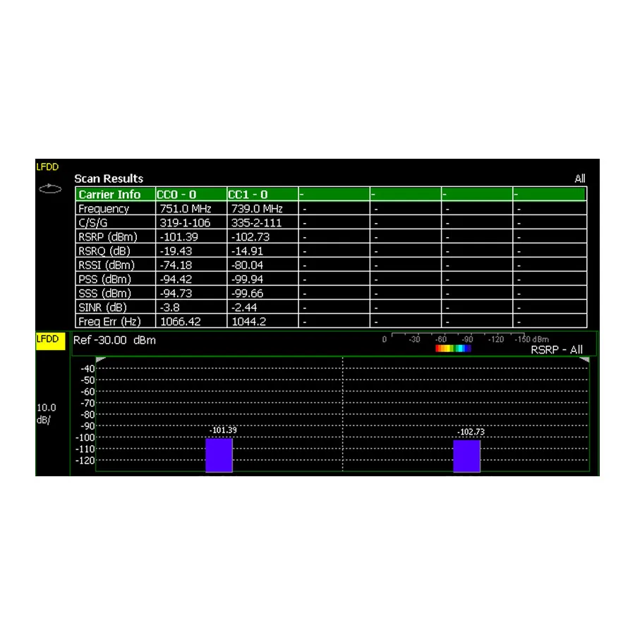 Keysight N9915CU/370 Modul Měření LTE FDD
