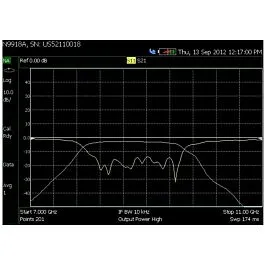 Keysight N9916A-210 Vektorový síťový analyzátor
