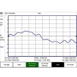 Keysight N9917B-208 Možnost Měření Výkonu USB