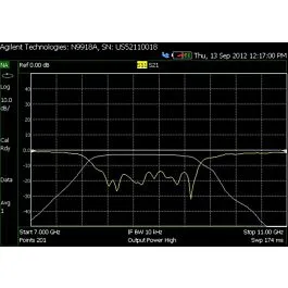 Keysight N9917B-210 analyzátor vektorové sítě