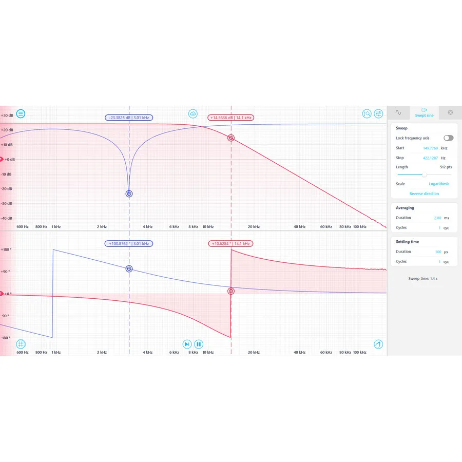Liquid Instruments SW-Lab-FRA Analyzátor frekvenční odezvy