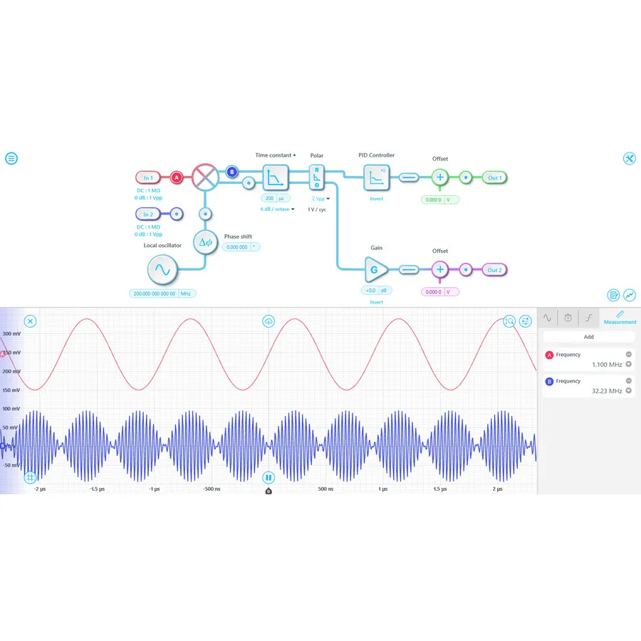 Liquid Instruments SW-Lab-LIA Upgrade detekčního zesilovače
