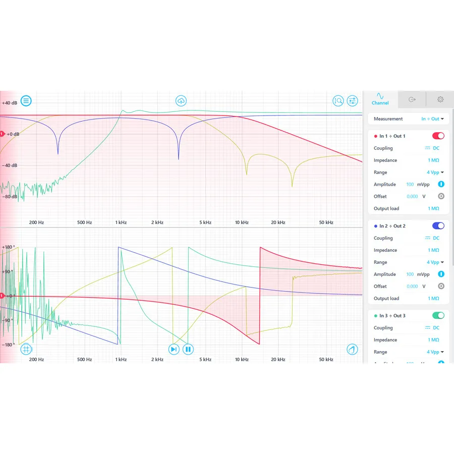 Liquid Instruments SW-Pro-FRA Analyzátor frekvenční odezvy
