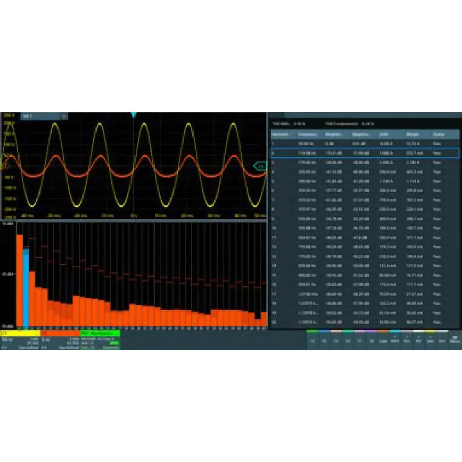 Rohde & Schwarz MXO3-K31 Možnost analýzy výkonu