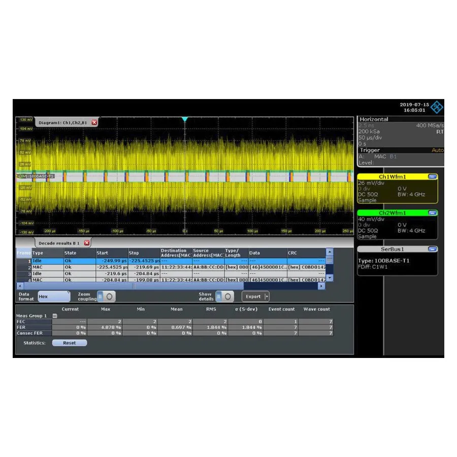 Rohde & Schwarz RTE-K35 Možnost měření sběrnice
